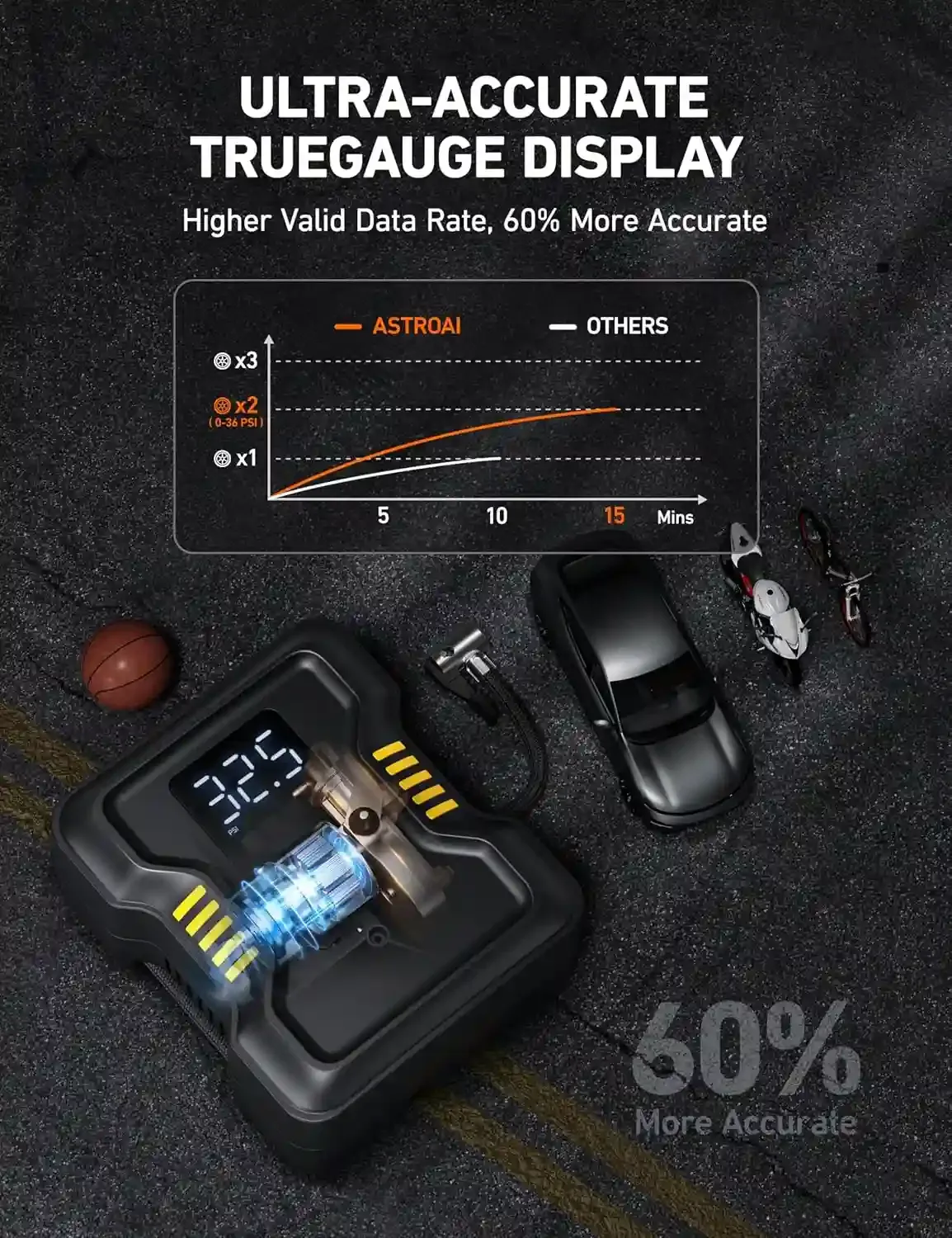 منفاخ إطارات محمول  AstroAI Portable Car Air Pump (صورة 3)